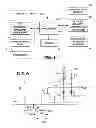 Fig. 02 - Data retention kill function
