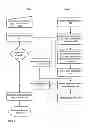 Fig. 09 - LICENSE MANAGEMENT PLATFORM APPARATUSES, METHODS AND SYSTEMS
