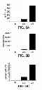 Fig. 09 - Methods of treating disorders associated with protein aggregation