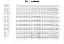 Fig. 04 - Polypeptides having phytase activity and polynucleotides encoding same