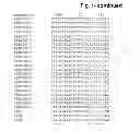 Fig. 09 - Polypeptides having phytase activity and polynucleotides encoding same