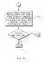 Fig. 09 - Variable width hospital bed