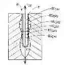 Fig. 01 - Method for producing a toothbrush handle having an inner cavity