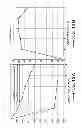 Fig. 11 - Method for manufacture of multi-layer wire structure for high efficiency wireless communication