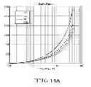 Fig. 12 - Method for manufacture of multi-layer wire structure for high efficiency wireless communication