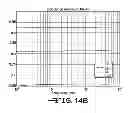 Fig. 13 - Method for manufacture of multi-layer wire structure for high efficiency wireless communication