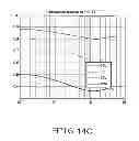 Fig. 14 - Method for manufacture of multi-layer wire structure for high efficiency wireless communication