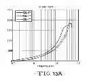 Fig. 15 - Method for manufacture of multi-layer wire structure for high efficiency wireless communication