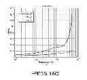 Fig. 17 - Method for manufacture of multi-layer wire structure for high efficiency wireless communication