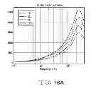 Fig. 18 - Method for manufacture of multi-layer wire structure for high efficiency wireless communication