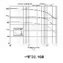 Fig. 19 - Method for manufacture of multi-layer wire structure for high efficiency wireless communication