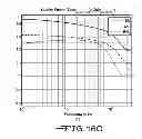 Fig. 20 - Method for manufacture of multi-layer wire structure for high efficiency wireless communication