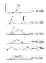 Fig. 22 - Method for manufacture of multi-layer wire structure for high efficiency wireless communication