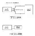 Fig. 26 - Method for manufacture of multi-layer wire structure for high efficiency wireless communication