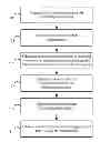 Fig. 01 - Method of improving the yield of a nozzle plate fabrication process