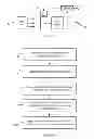 Fig. 06 - Method of improving the yield of a nozzle plate fabrication process