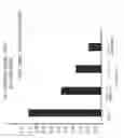Fig. 04 - Methods of Processing Food Waste
