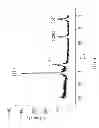 Fig. 04 - Continuous reactor and method for manufacturing nanoparticles