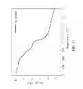 Fig. 14 - Continuous reactor and method for manufacturing nanoparticles