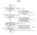 Fig. 07 - Music information display control method and music information display control apparatus
