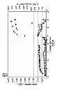 Fig. 03 - Treatment fluids comprising a stabilizing compound having quaternized amine groups and methods for use thereof