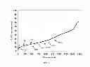 Fig. 02 - Low-viscosity treatment fluids for transporting proppant