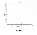 Fig. 17 - Minimizing stick-slip while drilling