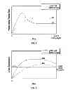 Fig. 09 - Method and apparatus for volatile matter sharing in stamp-charged coke ovens