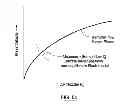 Fig. 07 - Method of recovering solvent from tailings by flashing under choked flow conditions