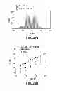 Fig. 22 - SYSTEMS AND METHODS FOR SINGLE-MOLECULE DETECTION USING NANOPORES