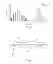 Fig. 04 - Process for growing metal particles by electroplating with in situ inhibition