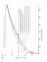 Fig. 03 - Ion-exchange fibers and method for producing and using same
