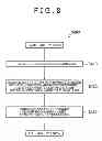 Fig. 09 - Laser welding apparatus and laser welding method