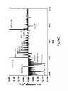 Fig. 12 - METHOD AND SYSTEM FOR SIMULTANEOUSLY FINDING AND MEASURING MULTIPLE ANALYTES FROM COMPLEX SAMPLES
