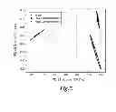 Fig. 15 - METHOD AND SYSTEM FOR SIMULTANEOUSLY FINDING AND MEASURING MULTIPLE ANALYTES FROM COMPLEX SAMPLES
