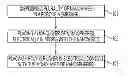 Fig. 01 - Nano-antenna and methods for its preparation and use