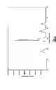 Fig. 06 - Luminophores and core-shell luminophore precursors