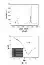 Fig. 05 - INVISIBLE/TRANSPARENT NONVOLATILE MEMORY