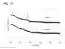 Fig. 28 - Storage element, storage device, and signal processing circuit