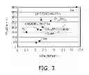 Fig. 03 - Semiconductor light emitting device