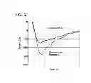 Fig. 03 - Diode, semiconductor device, and MOSFET