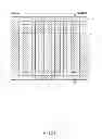 Fig. 25 - Semiconductor device having semiconductor pillar