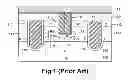 Fig. 02 - Avalanche capability improvement in power semiconductor devices using three masks process