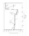 Fig. 04 - MTP MTJ device