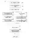 Fig. 07 - Method and system for determining and dispensing resin for a compression molding process flow