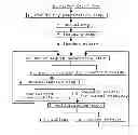 Fig. 01 - Method for shortening operation shutdown time of high pressure acid leach equipment in a hydrometallurgical process