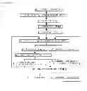 Fig. 02 - Method for shortening operation shutdown time of high pressure acid leach equipment in a hydrometallurgical process