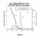 Fig. 07 - Lighting device having highly luminescent quantum dots
