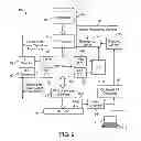 Fig. 09 - On board diagnosis of RF spectra in accelerators