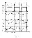 Fig. 07 - Current-mode controller for step-down (buck) converter